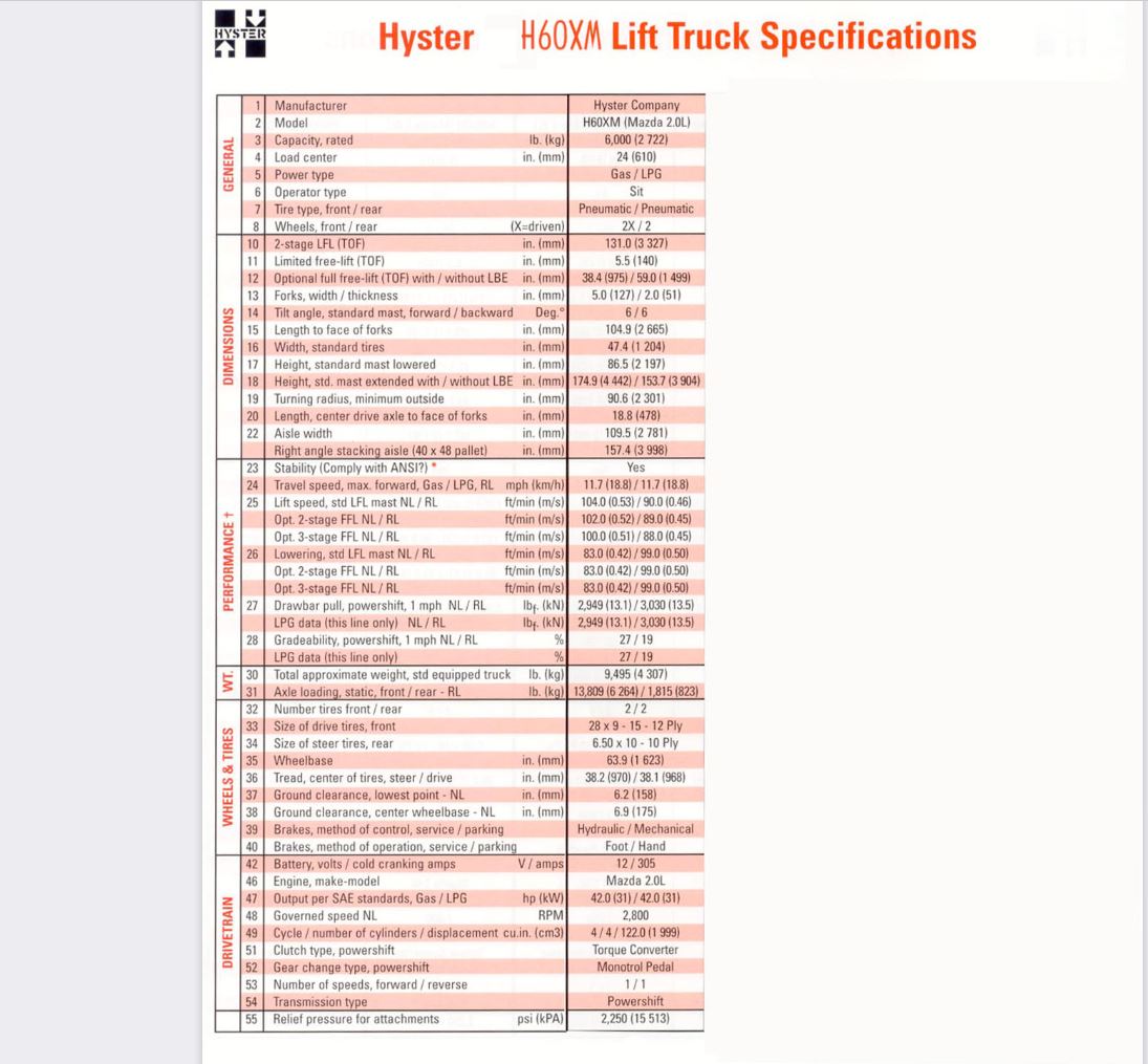 MONTACARGAS HYSTER  H60XM